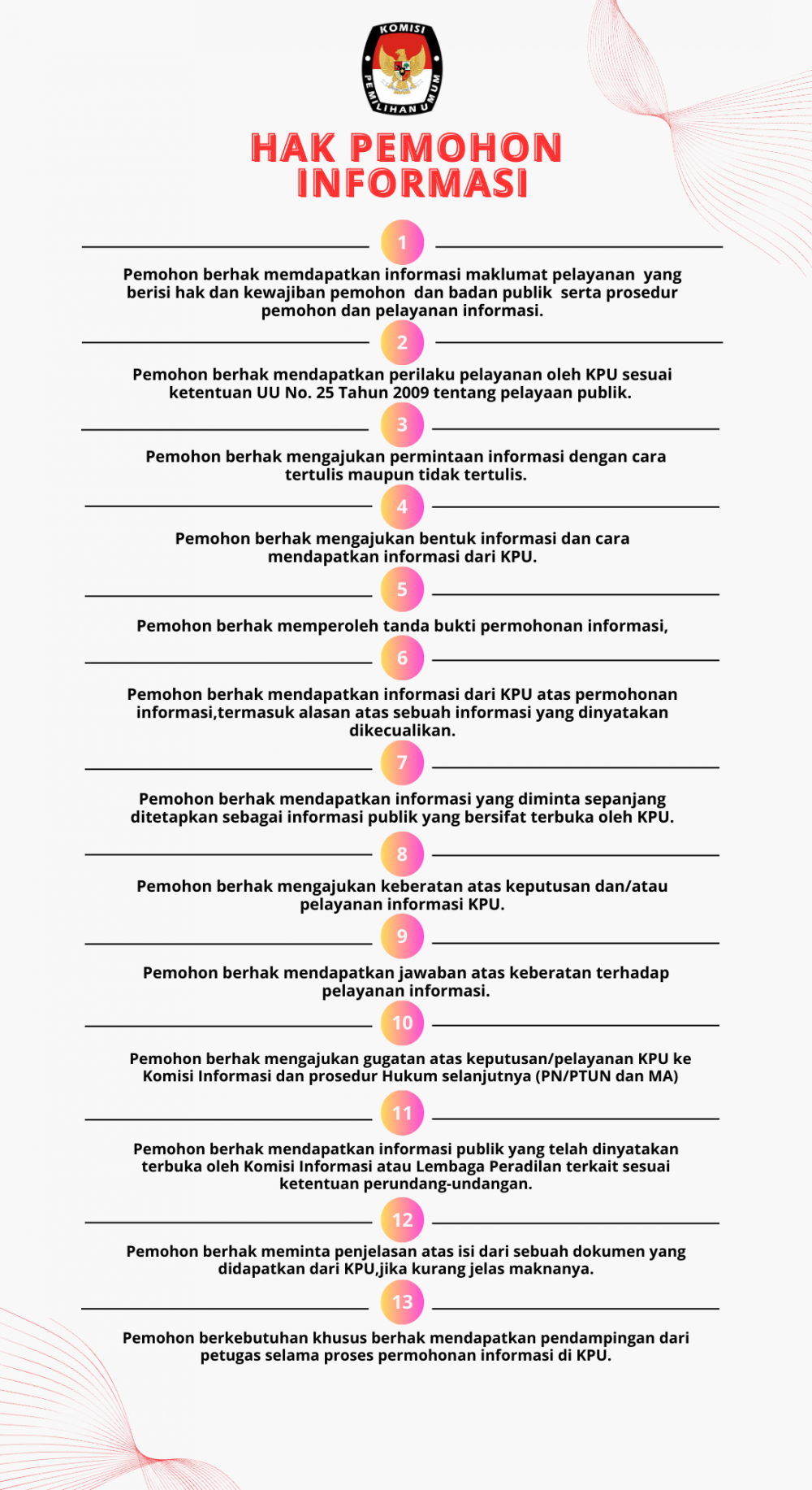 Hak pemohon informasi pada KPU